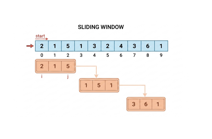 Master Sliding Window with my Practice Sheet 🚀