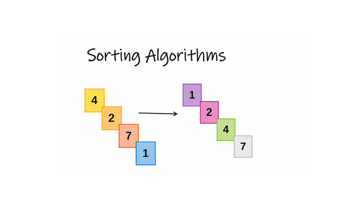 Why Are Sorting Algorithms Still Asked in Interviews?